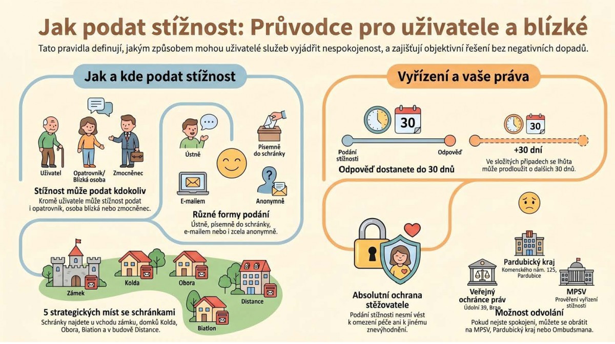 img_stiznosti_pruvodce.jpg
