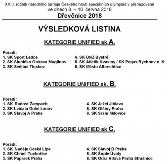 Den 3. - vyhlášení - Dřevěnice 2018 - XXIII. ročník národního turnaje v přehazované