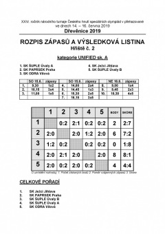 2019 Přehazovaná Dřevěnice (14. – 16.6.) - XXIV. ročník