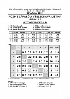 Dřevěnice 2021 - vyhlášení výsledků