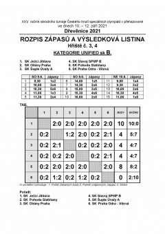 Dřevěnice 2021 - vyhlášení výsledků