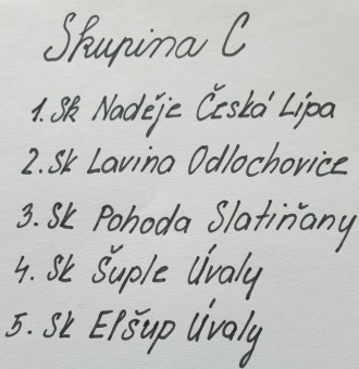 2022 Přehazovaná Dřevěnice (11. – 12.6.) - XXVI. ročník - výsledky